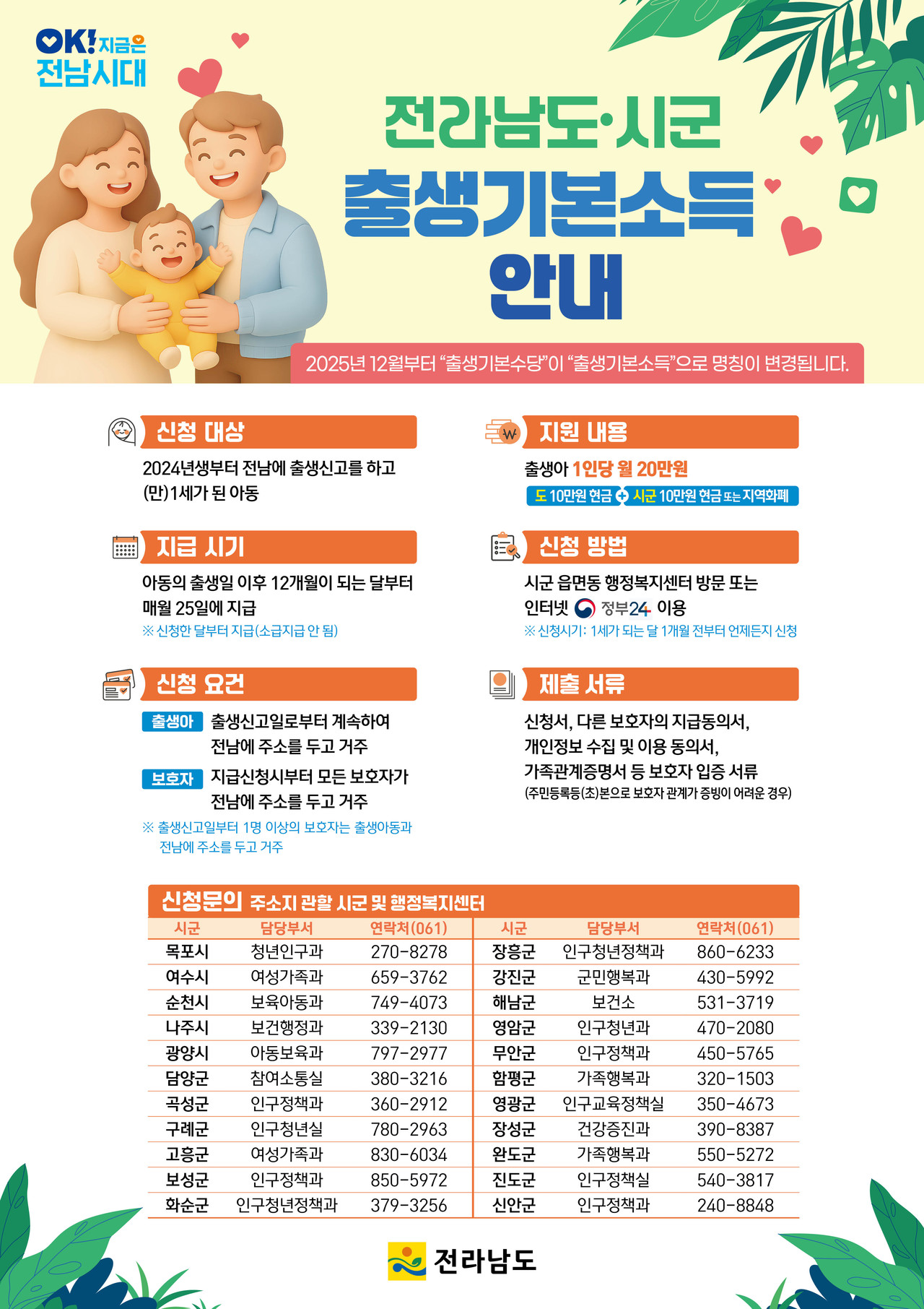 ▲ 전남시군 출생기본소득 안내 포스터 ⓒ전라남도