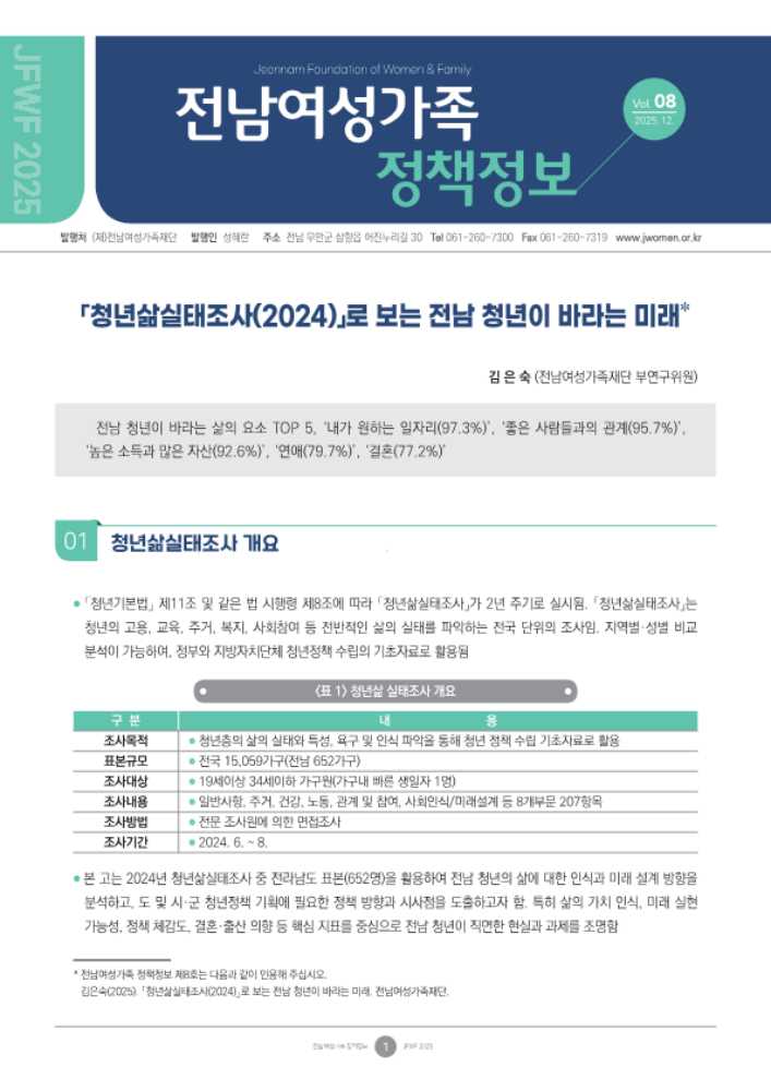 ▲「청년삶실태조사(2024)로 본 전남 청년이 바라는 미래」정책 정보 8호 발간 ⓒ전남여성가족재단