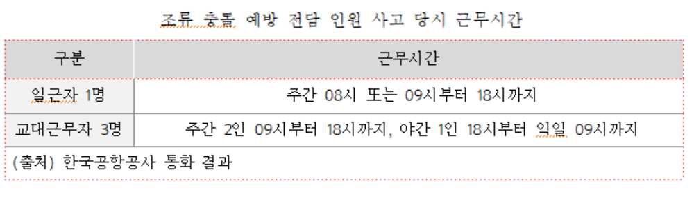 ▲ 한국공항공사 통화 결과 ⓒ김문수 국회의원