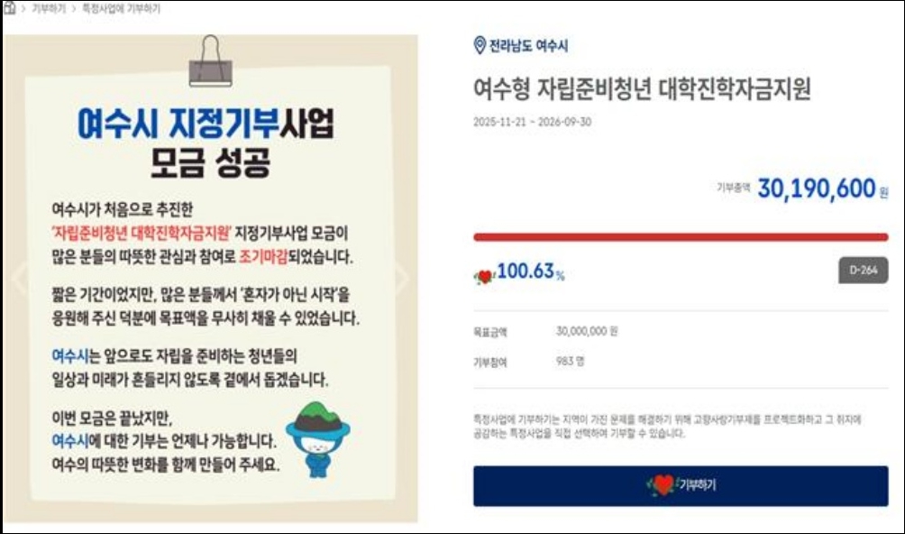 ▲2025년 하반기 추진된 ‘자립준비청년 대학진학자금 지원사업’으로 모금 시작 단 20일 만에 목표액을 조기 달성하는 기록을 세웠다. ⓒ여수시