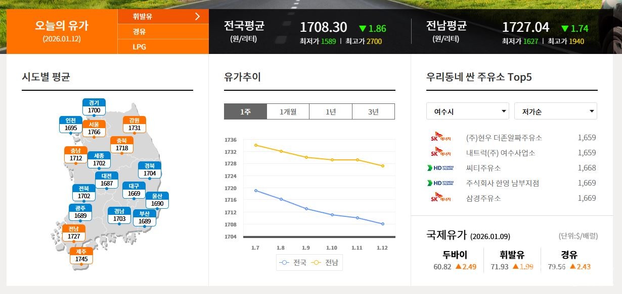 ▲한국석유공사 유가정보서비스 오피넷 오늘의 유가(1월 12일) 정보다. ⓒ오피넷 캡처