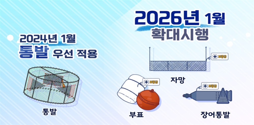 ▲ 어구.부표 보증금제 확대 시행 ⓒ여수시