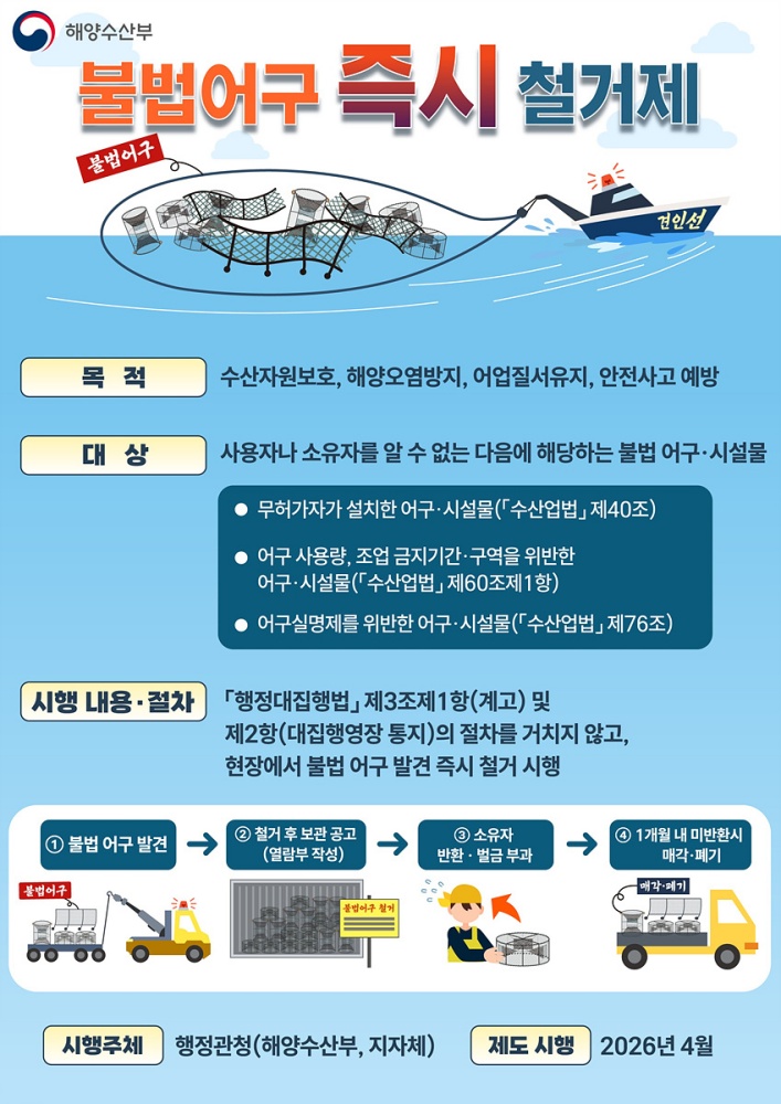 ▲여수시는 올해 4월 23일부터 불법 설치된 어구 피해를 방지하고 해양환경 보호와 수산자원의 지속 가능한 이용을 위해 ‘(가칭)어구견인제’가 시행될 예정이다.ⓒ여수시