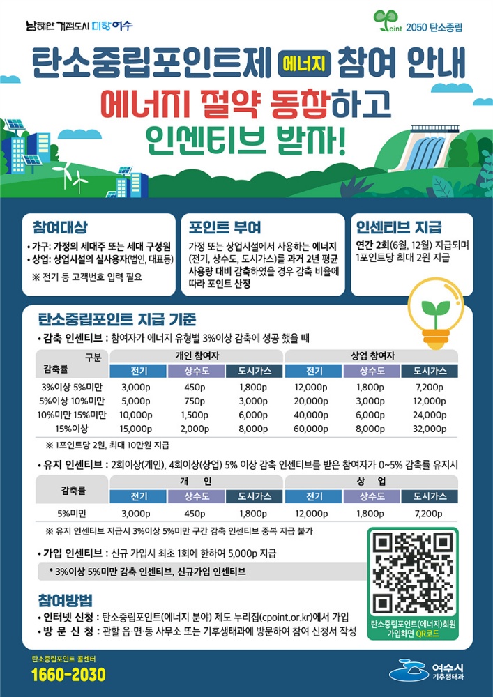 ▲탄소중립포인트제 에너지분야 참여안내 포스터 ⓒ여수시