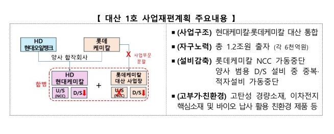 ▲ '대산 1호' 모델 ⓒ산업통상자원부