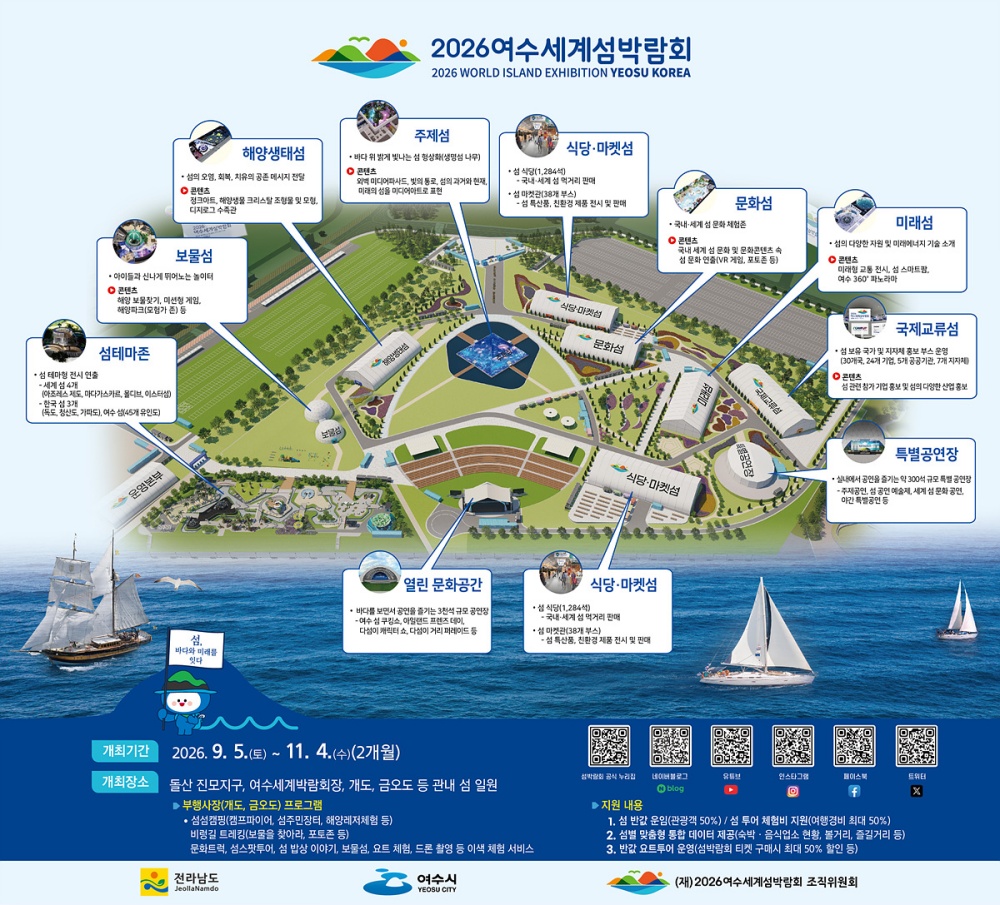 ▲ 2026여수세계섬박람회 조감도 ⓒ여수시