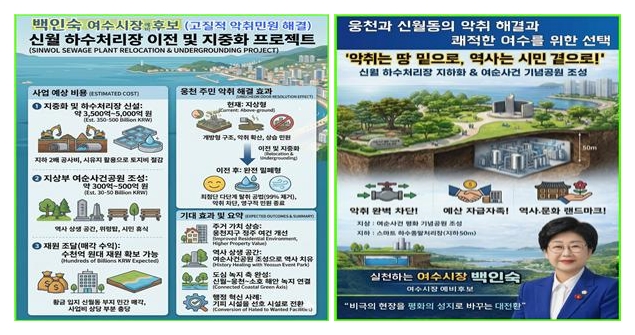 ▲ 백인숙 여수시장 예비후보 공약  ⓒ백인숙 예비후보 사무실