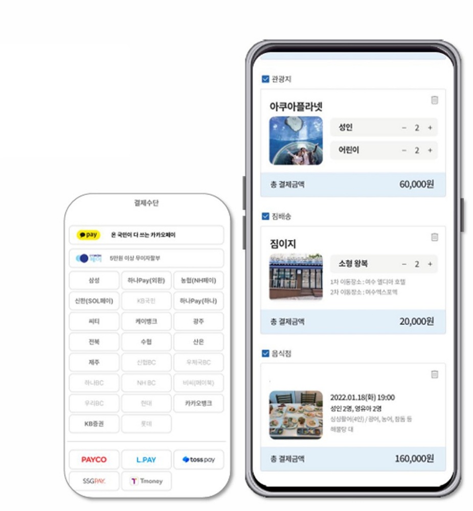 ▲‘여수엔’ 통합예약 및 결제시스템 화면, 4월 7일부터는 결제수단에 ‘여수사랑상품권’이 도입될 예정이다.  ⓒ여수시