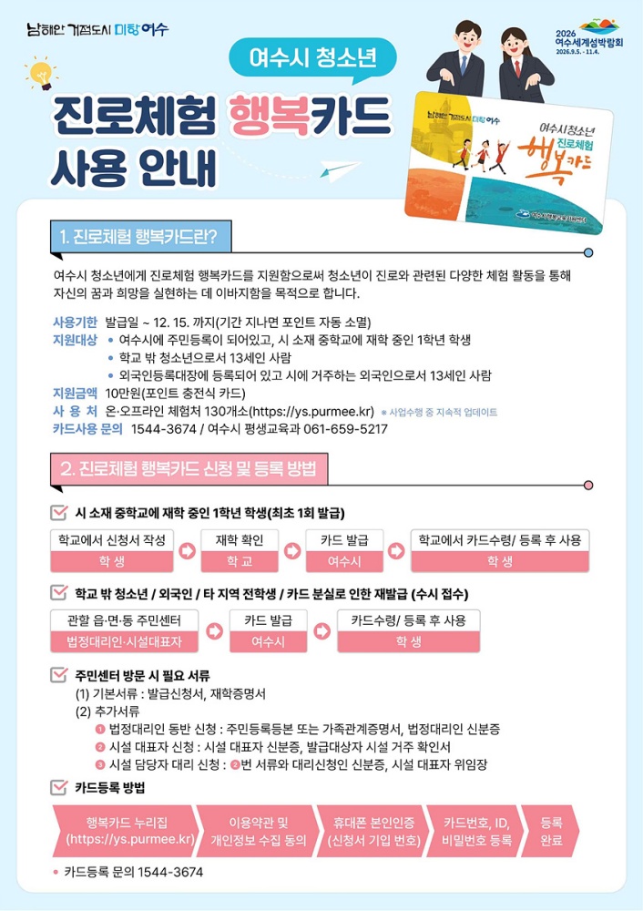 ▲여수시 청소년 진로체험 행복카드 사용안내문 ⓒ여수시